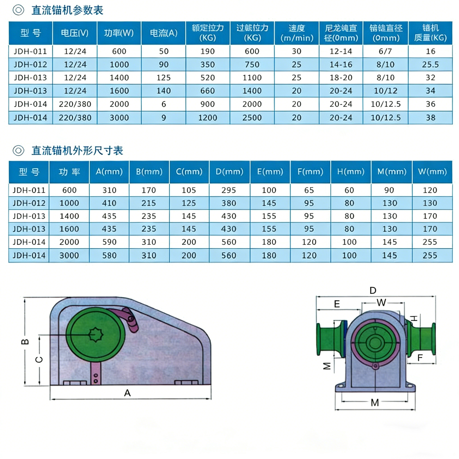 JDH-013 Stainless Steel Yacht Anchor Winch-kiman china marine supply JDH-013 Stainless Steel Yacht Anchor Winch-kiman china marine supply